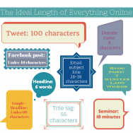 ideal length online