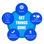 Procrastination – NO!